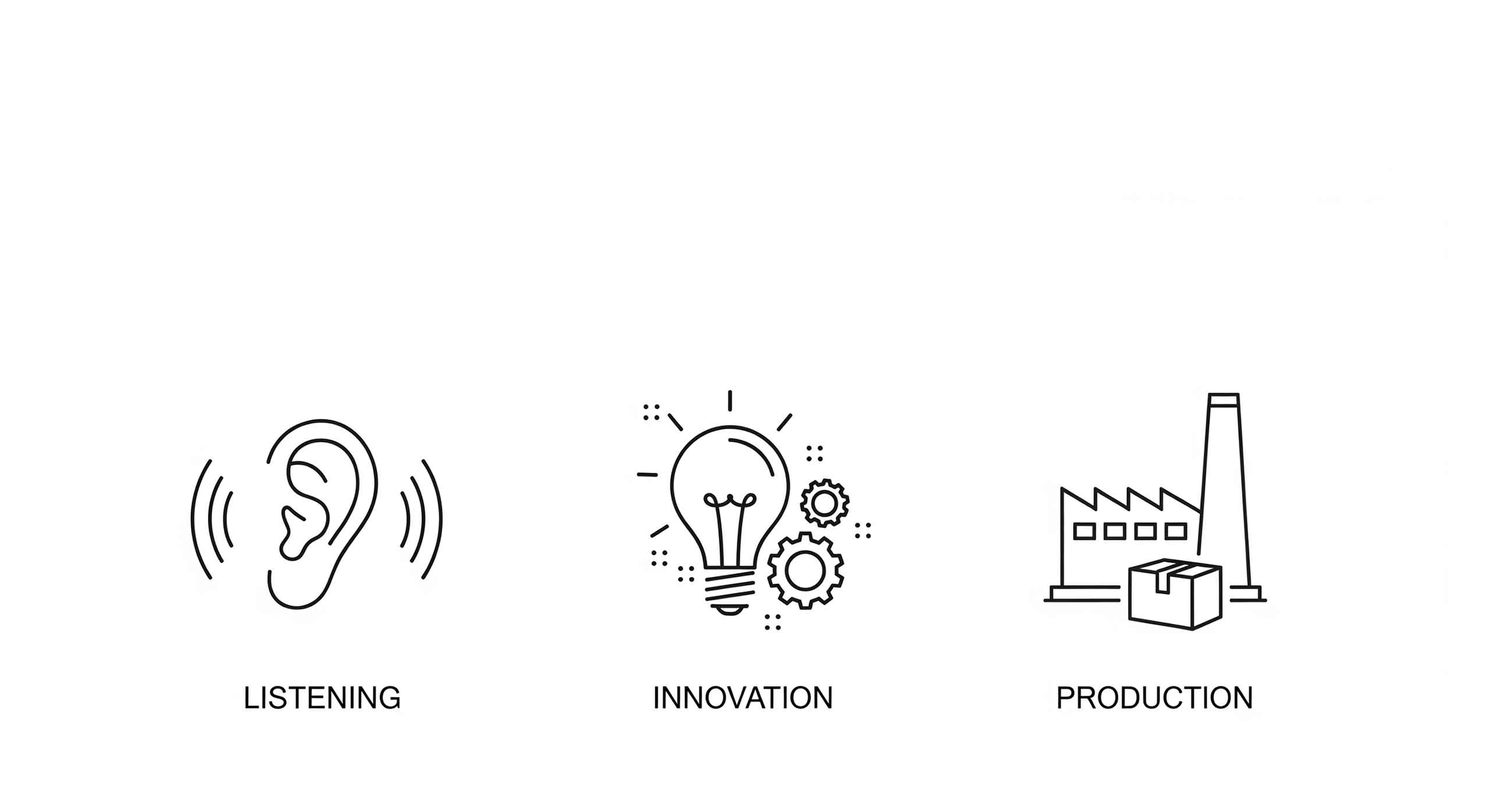 Our Services- We listen, innovate, and produce your requirements.